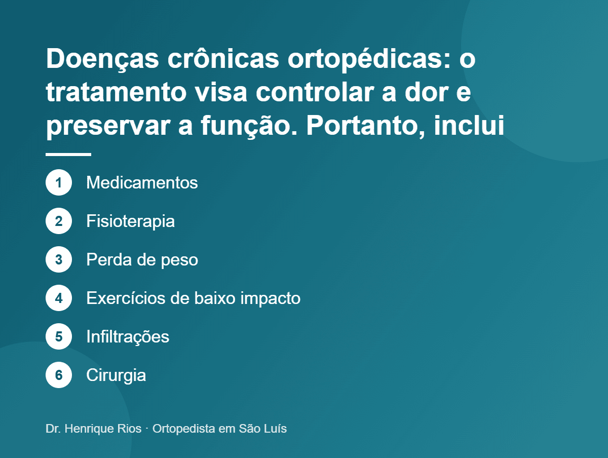 Doenças crônicas ortopédicas: o tratamento visa controlar a dor e preservar a função. Portanto, inclui, Dr. Henrique Rios