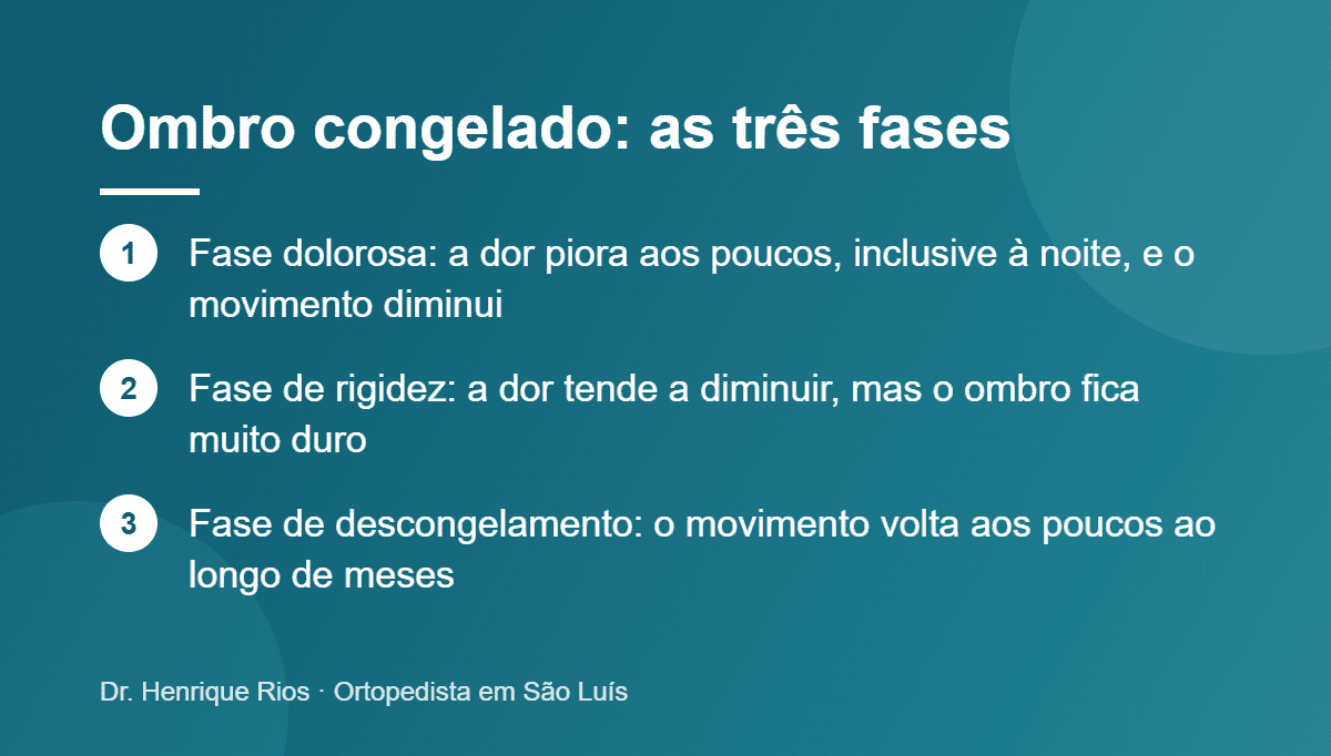 Ombro congelado: as três fases, Dr. Henrique Rios
