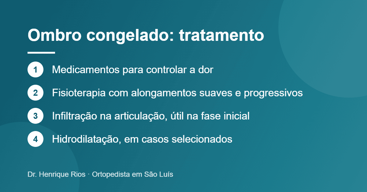 Ombro congelado: tratamento, Dr. Henrique Rios