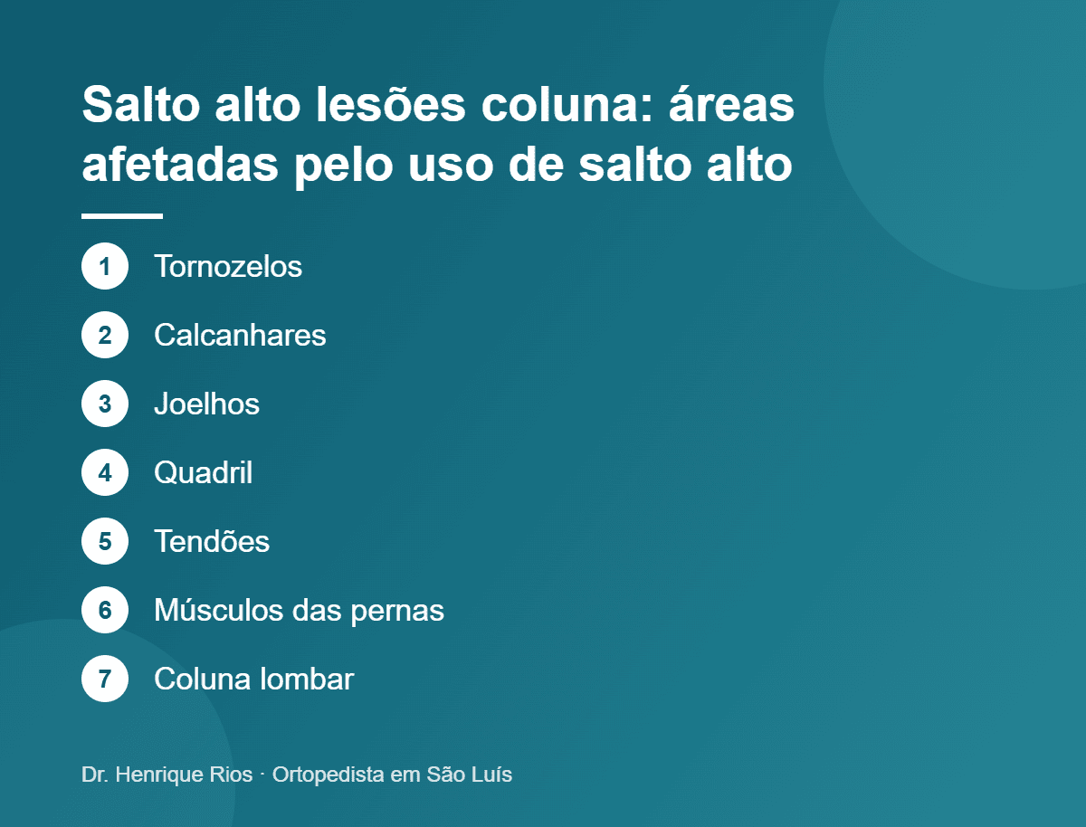 Salto alto lesões coluna: áreas afetadas pelo uso de salto alto, Dr. Henrique Rios